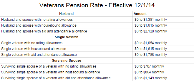 ClearCare_Veteran_Pension_Rate_Table